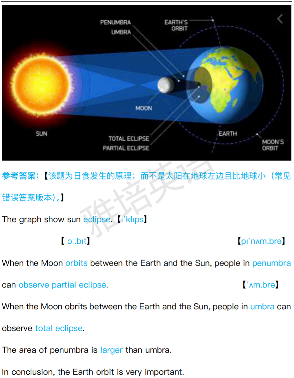 本周PTE口语DI【奇葩图】真题答案