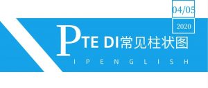 PTE 真题Body Mass Index 分析 Describe Image常见柱状图得分点